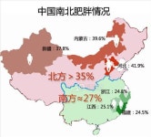 중국 북방에 뚱보 많다…대도시도 비만율 높아