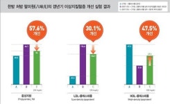 한방 팔미원, 갱년기 여성 이상지질혈증 개선 효과