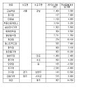 패스트푸드·편의점 증가 속 PC방·문구점이 사라진다