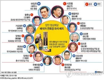시진핑-마잉주, 고량주 두병 다 비웠나…