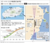 제주 서귀포 신산에 제2 제주공항 건설 추진(종합)