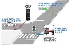 지능형 교통신호시스템 새 이름은 바로신호