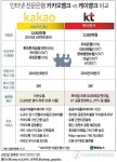 카톡의 카카오뱅크 vs 편의점·공중전화의 K뱅크