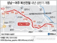 성남∼여주 복선전철 내년 상반기 개통
