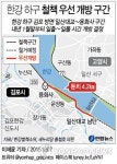 한강 하구 김포쪽 일산대교∼용화사 구간 낮시간 개방