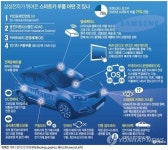삼성전자가 뛰어든 스마트카 부품 어떤 것 있나