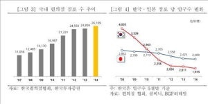 일본서 뜬 편의점 금융 국내서도 성공할까