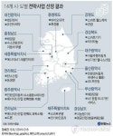  첫 실험 규제프리존…전남 드론·대구 IoT