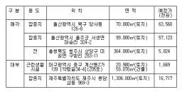 캠코, 90억 규모 국유부동산 공매·대부