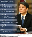 안철수 신당 대전 정치지형에 새판 짜나