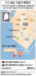 정부 인천 송도 10공구 매립지, 연수구 관할 의결