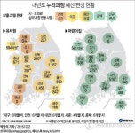 <그래픽> 내년도 누리과정 예산 편성 현황