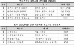 11년간 방치 건축물·낡은 공공청사 8곳 정비·개발