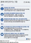 <새해 달라지는 것> ⑦ 음성·문자 요금폭탄도 막는다