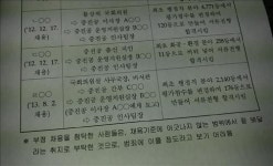 중진공 채용 비리 확인..최경환 부총리 무관(2보)