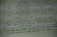 중진공 채용 비리 확인..최경환 부총리 무관(종합)
