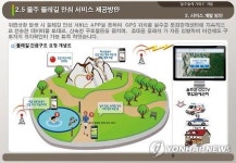 영남알프스 둘레길 안내·안전지킴이 앱