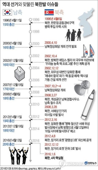 <데이터로 보는 정치> 총선 석달전 핵실험…역대 선거와 '北風'