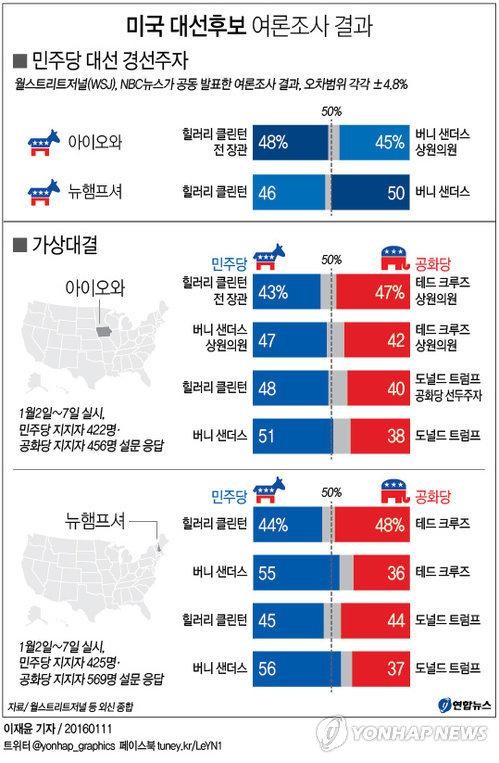 대선 블랙아웃 기간, 이재명 후보 여전히 선두…지지율 49%