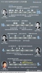 <그래픽> 역대 대통령 대국민담화 횟수 및 주요 내용