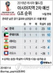 슈틸리케호, 조 1위로 월드컵 최종예선 진출 확정