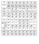 <표> 뉴스테이 공급촉진지구 후보지