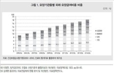 감기 등 경증질환 진료비 상급종합병원 4만6천원·의원 1만5천원