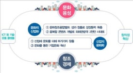 <정부 업무보고> 문체부, 문화창조융합벨트 본격 가동…유망 콘텐츠 육성