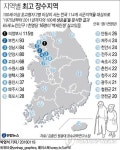 달라진 백세인생…병원 가까운 게 장수 비결?