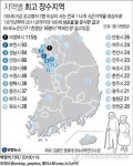 65세→100세…노인 1천명중 16명 백세인생 산다