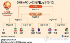 -올림픽축구- 한국 8강 상대, 요르단으로 결정