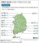 <그래픽> 지역구 253석의 경우 지역별 의석수 전망