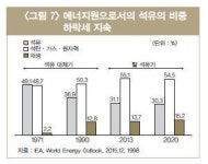 LG경제연구원 저유가 현상 올해 내내 이어진다