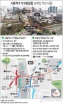 안전 위험 서울역고가 지진 견딜 보행로로…내달 착공