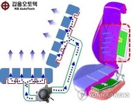 갑을오토텍, 신형 K7에 바람이 공급