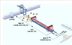 아시아 유일 컨테이너 수직배열 부산 신항 BNCT 터미널