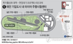  서울 양재·우면 도심형 R&D단지로 키운다