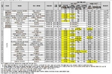 더치커피 세균 주의보…기준치의 최고 9천900배