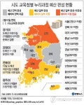  시도 교육청별 누리과정 예산 편성 현황