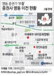 명동 증권가 부활…30여년만에 여의도 뜨는 증권사