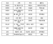 독서문화 조성…서울시, 한 도서관 한 책 읽기 캠페인