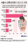 서울 산후조리원 2주 300만원…특실은 2천500만원 짜리도