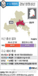4·13 격전지-경남 창원성산
