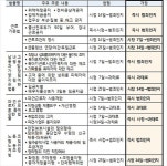 열정페이 PC방·노래방 알바 최저임금 대대적 점검