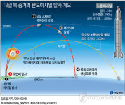 北, 중거리 노동미사일 2발 동해로 발사…1발 공중폭발한듯(종합2보)