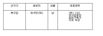 <표> 국민의당 총선 단수공천·경선후보자 5차 명단