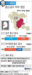  4·13 격전지-충남 공주·부여·청양