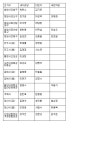  20대 총선 주요3당 대진표-(16)경남