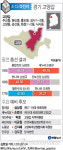 <4·13 격전지> 19대 총선 때 170표차 희비…경기 고양갑