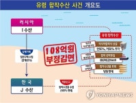 관세 108억원 빼돌린 유령 합작수산회사 개요도